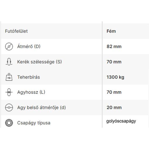 RG-82x70x20 ALU - Öntött alumínium raklapemelő görgő 1300 Kg