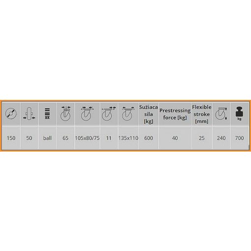 TLHR-OVPU 150G-FE / RUGÓS villaszerkezet, talpas forgó-fékes villa, öntöttvas felni, poliuretán futófelület, 700 kg