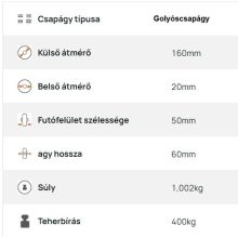 PAGU 160/20G / alapkerék, műanyag felni, szürke gumi, golyós csapágy, 400 Kg