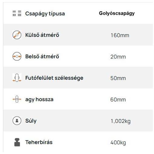 PAGU 160/20G / alapkerék, műanyag felni, szürke gumi, golyós csapágy, 400 Kg