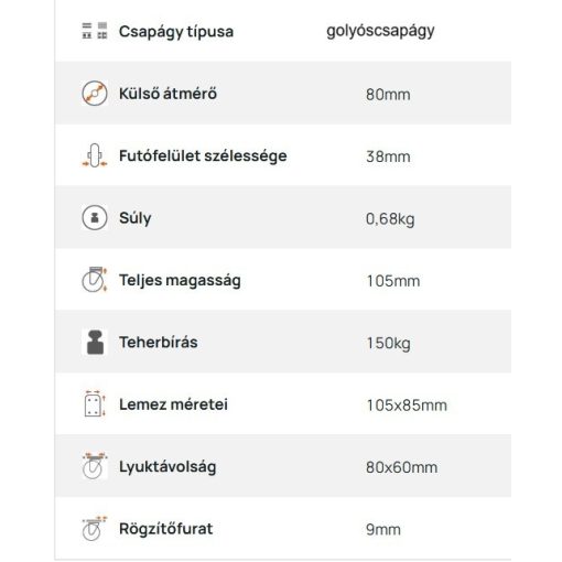 TLM-ALGU 080G-FO / talpas forgó villa, fekete gumi, ALU.felni, golyóscsapágy 150 Kg