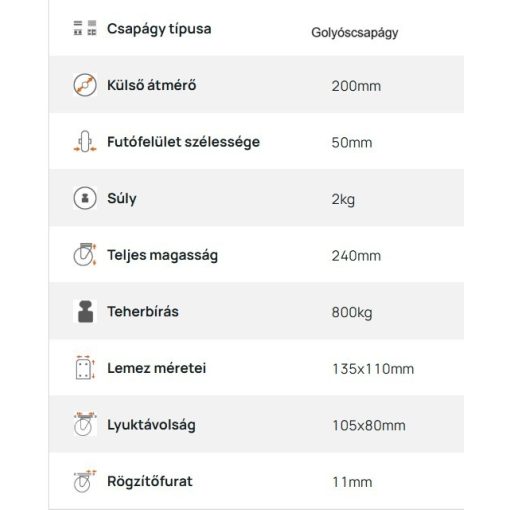 TLH-PA 200G-FI (R) / Talpas fix villa, poliamid kerék, golyóscsapágy, 800 Kg