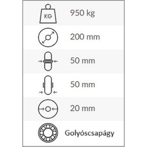 OVPU 200x50x50/20G (R) - alapkerék, poliuretán futófelület, öntöttvas felni, golyóscsapágy, 950 Kg