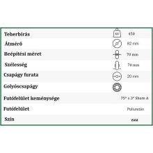 RG-82x70x20 LPU - lágy poliuretán villagörgő 450 Kg 75° ± 3° Shore A