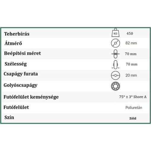 RG-82x70x20 LPU - lágy poliuretán villagörgő 450 Kg 75° ± 3° Shore A