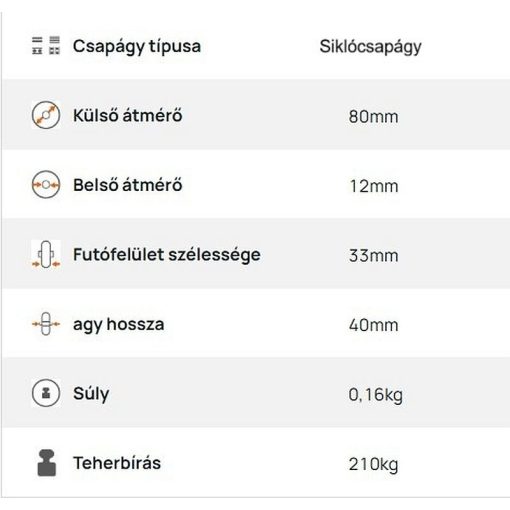 PAPU 080/12S - Poliamid felni, poliuretán futófelület, siklócsapágy - ipari kerék