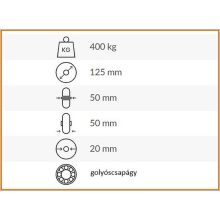 OVPU 125x50x50x20G -  öntöttvas felni, poliuretán futófelületű ipari kerék, 400 Kg