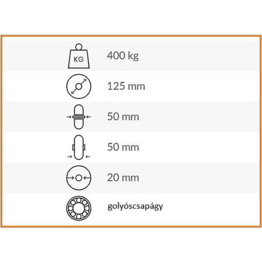 OVPU 125x50x50x20G -  öntöttvas felni, poliuretán futófelületű ipari kerék, 400 Kg