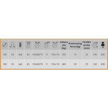 TLHR-ALPU 160G-FE / RUGÓS villaszerkezet, talpas forgó-fékes villa, Alu. felni, poliuretán futófelület, 600 kg