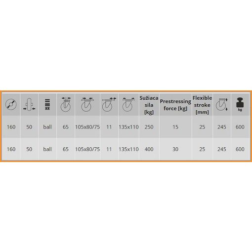 TLHR-ALPU 160G-FE / RUGÓS villaszerkezet, talpas forgó-fékes villa, Alu. felni, poliuretán futófelület, 600 kg