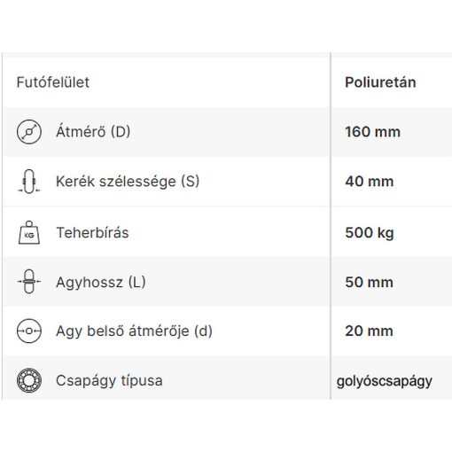 PAPU 160/20G - Raklapemelő kerék, poliamid felni, poliuretán futófelület, golyóscsapágy, 500 Kg