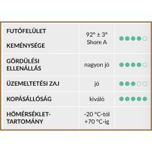 TLHED-ALPU 082K-FO / Extra nagy teherbírású ipari kerék,hegeszett forgó villa, DUPLA kerék, poliuretán futófelület, 600 Kg