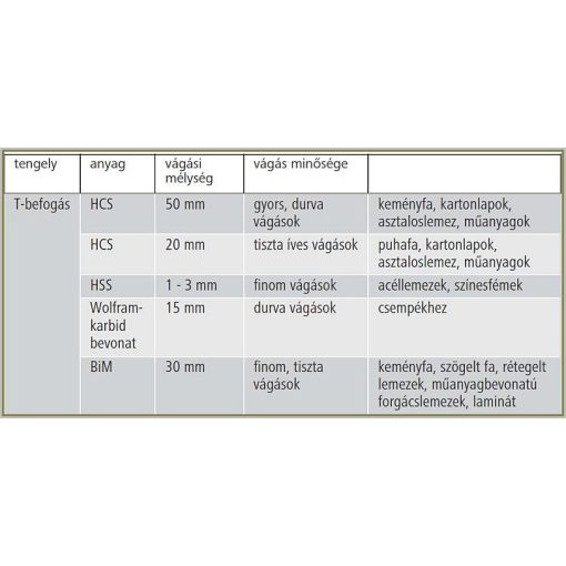 Dekopírfűrészlap klt. 5db/csom " T" befogatás - WO2688000   